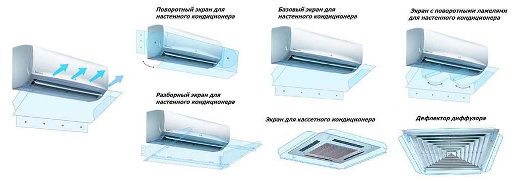 Защитные экраны для кондиционеров, дефлектор, отражатель, рассеиватель