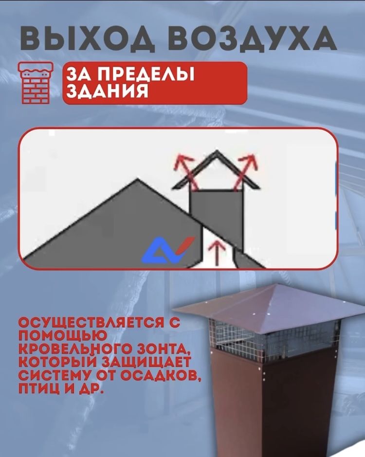 Установка Естественной Вентиляции | Вытяжки + Приточные Клапаны