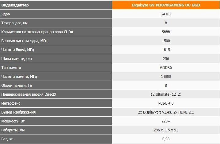 Продам RTX 3070 в идеале