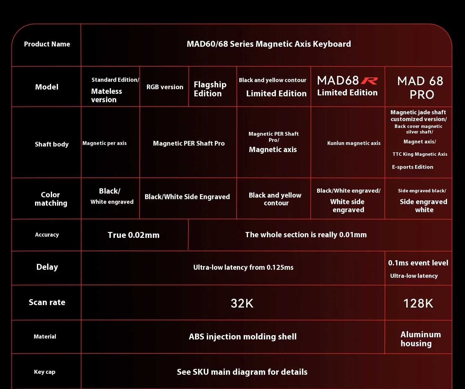 продам магнитную клавиатуру Madlions Mad 68R Perfomance 8K