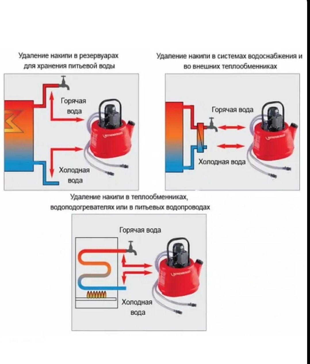 Промывочный насос