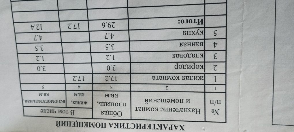 Продам однокомнатную квартиру