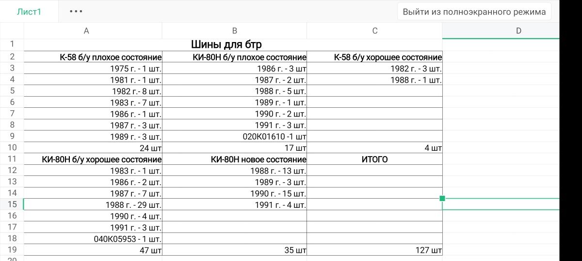Шины БТР  б/у хорошего состояния.