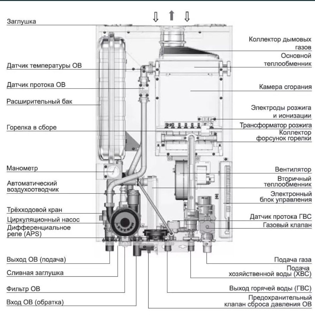 Ремонт котлов круглосуточно