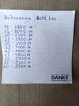 Подоконники HOME line