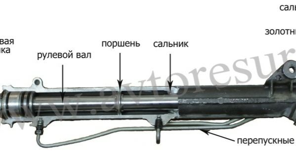 Ремонт рулевых реек, Есть контрактные и новые рулевые рейки.