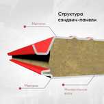 Cэндвич-панели Кровельные Стеновые | Доставка Монтаж
