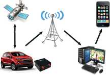 GPS Tracker, GPS Трекер, ДУТ, Smart, Teltonika, BLE