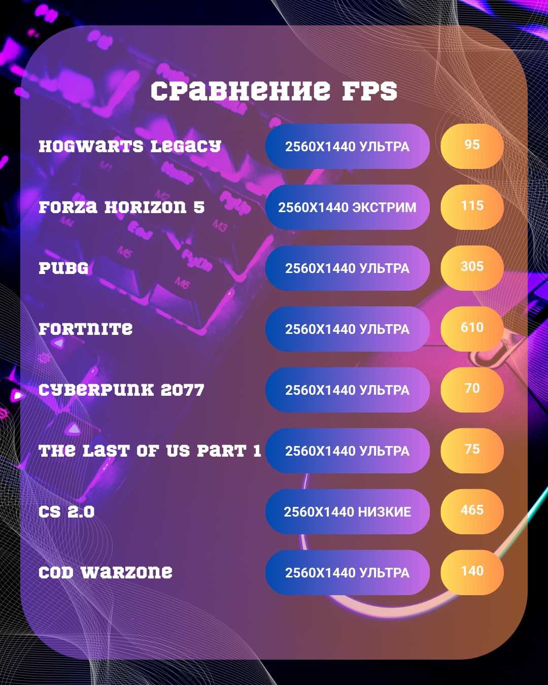 Компьютер системный блок Процессор Core Ultra 7 265 / RTX 5070 12GB