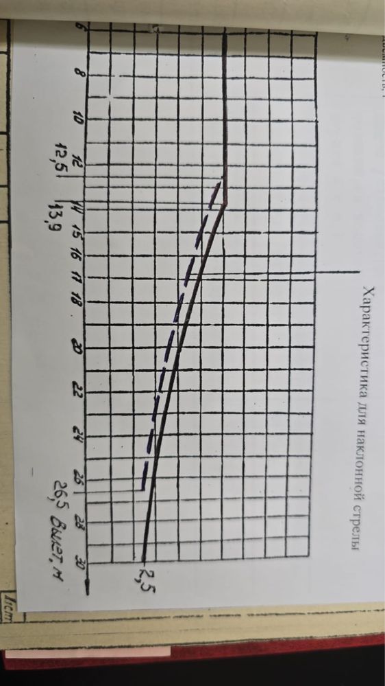 Башенный кран КБМ-401П, длина стрелы 35 метров, 1989 года