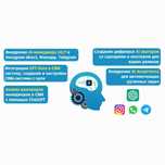 ИИ-бот для бизнеса: качественные ответы 24/7 для Instagram, WhatsApp