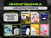 Инфографика для маркетплейсов, Услуги графического дизайнера