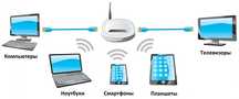 Настройка интернета Монтаж и прокладка локальной сети, настройка Wi-Fi
