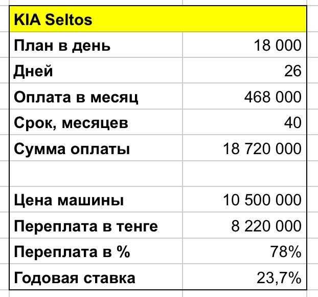 Авто Выкуп для такси, без пробега (одобряем даже с плохой историей)