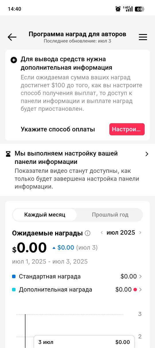 Продам тик ток аккаунт