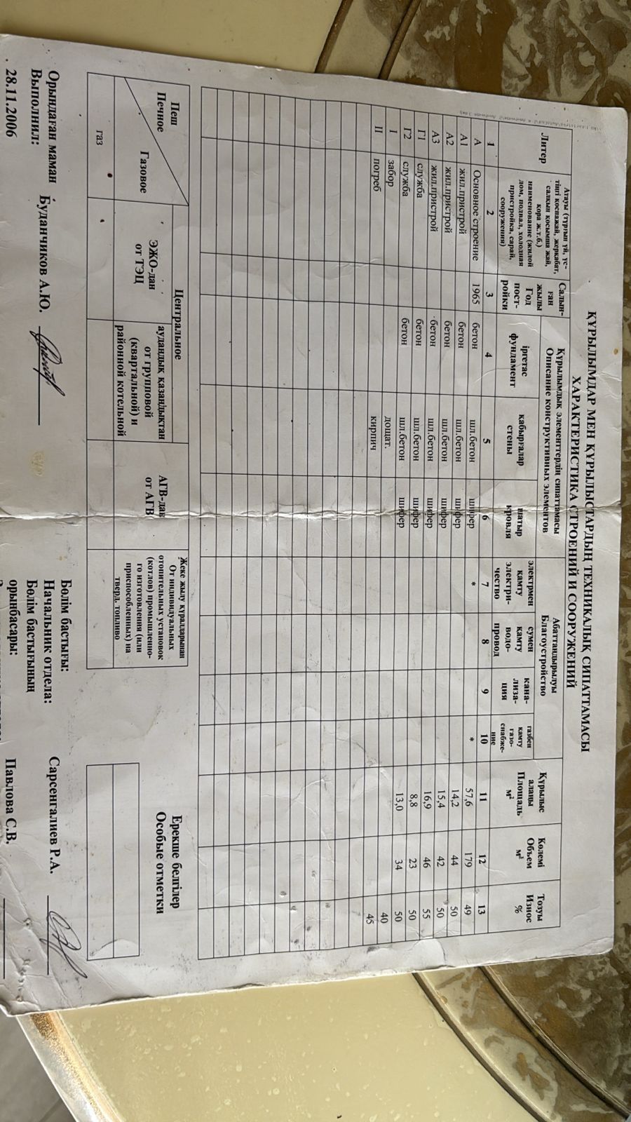 Продам дом район 20 школа