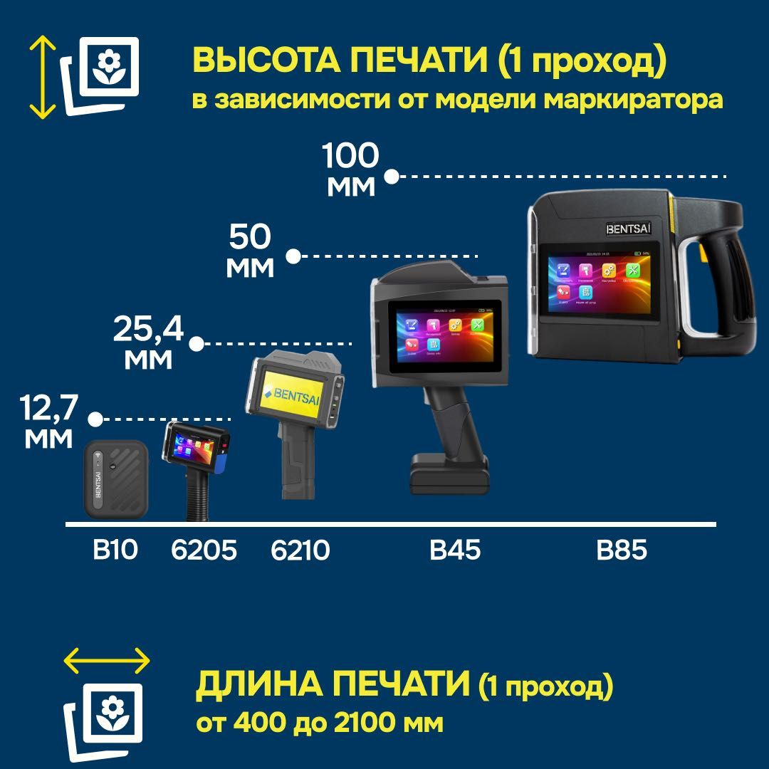 Маркиратор / ручной принтер Bentsai