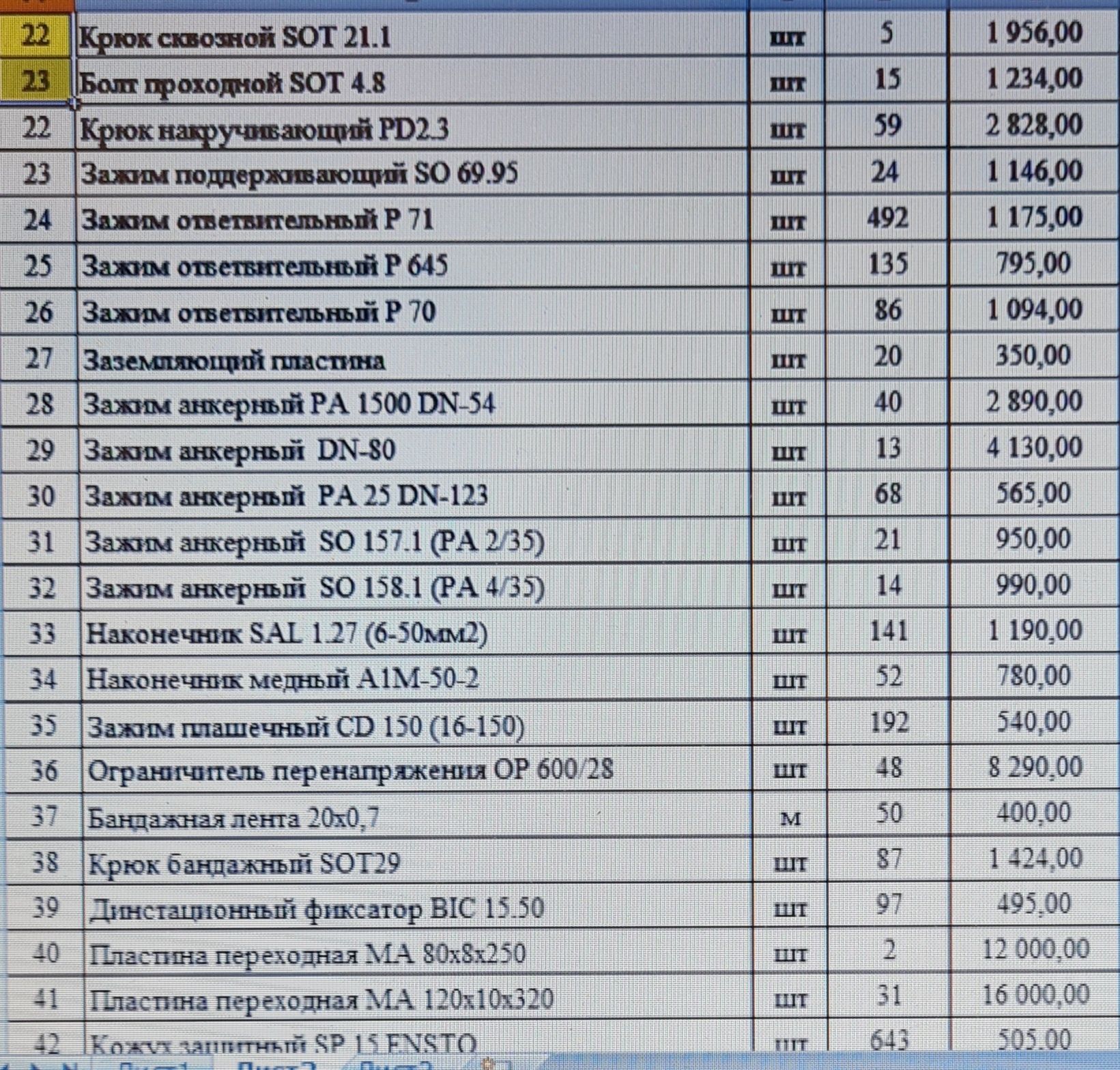 Сцепная арматура для кабеля и линии ВЛ,  провода СИП