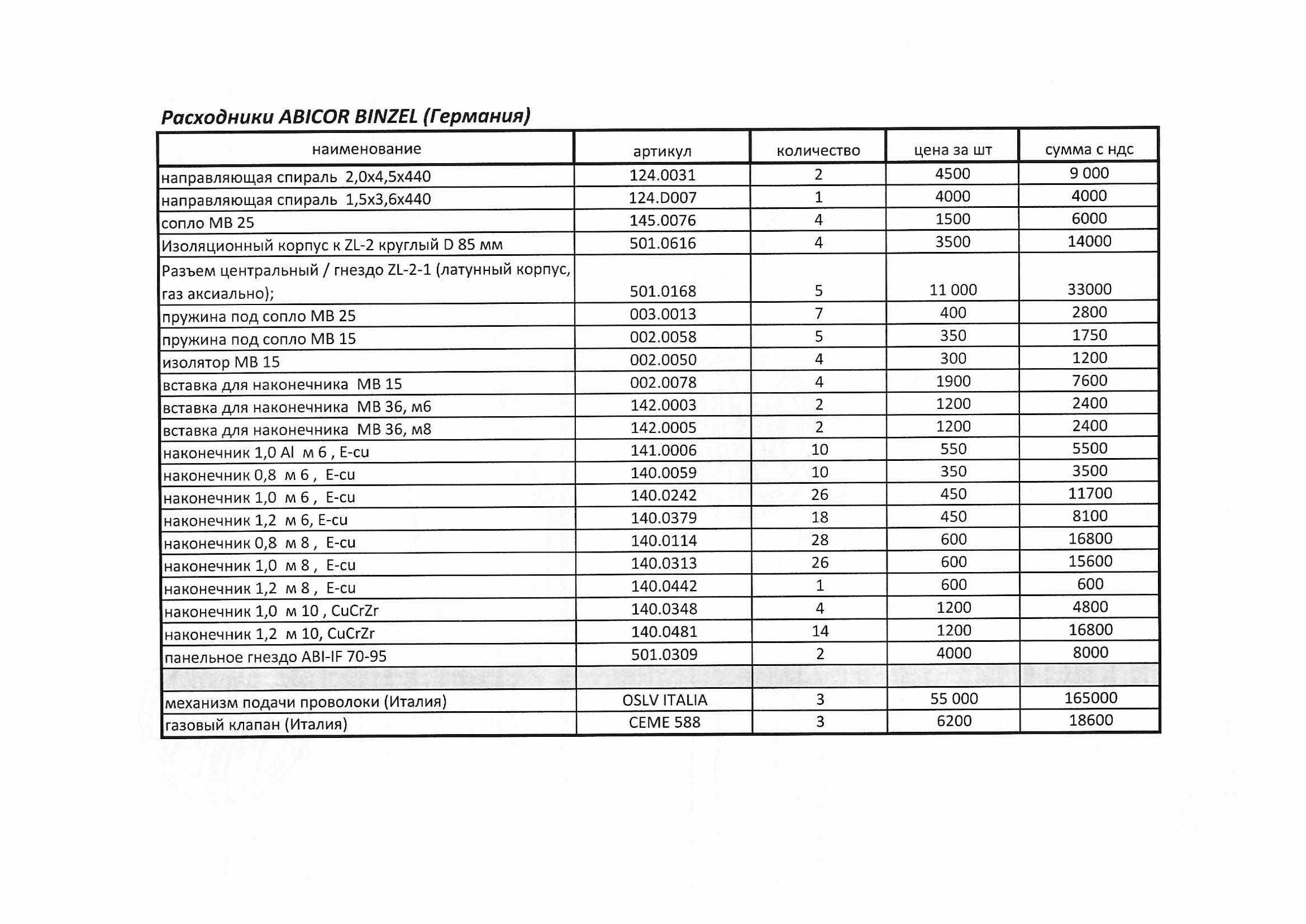 Запасные части и расходники для сварочного полуавтомата