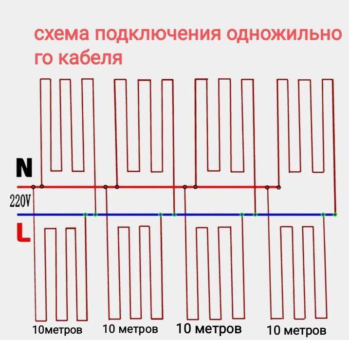 Трубы стеклянные