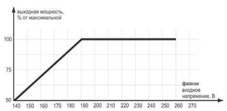 Стабилизатор напряжения 3-х фазный АСН-30000/3-ЭМ Ресанта