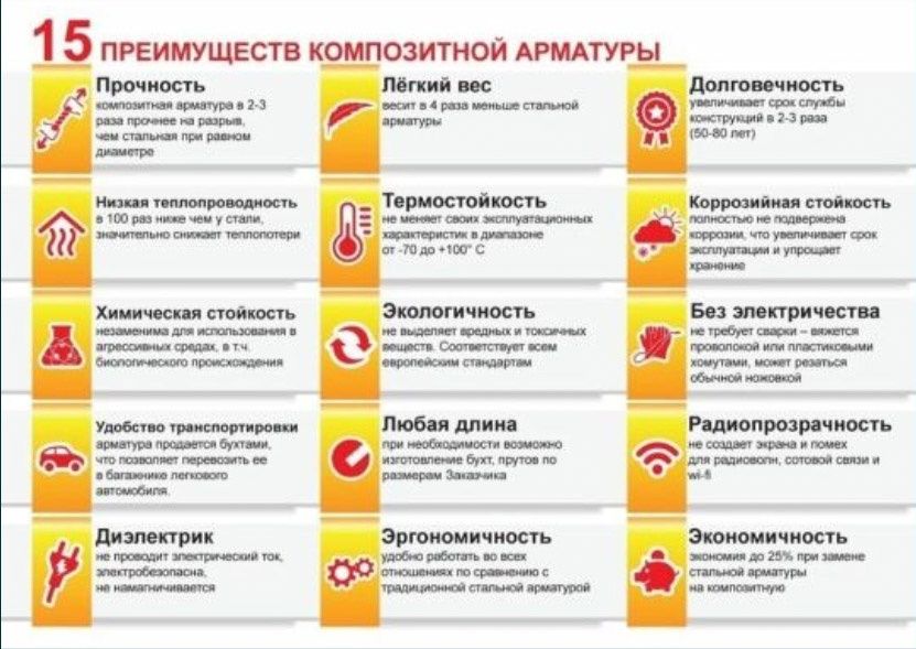 Арматура Композитная стеклопластиковая Неметаллическая  и сетка