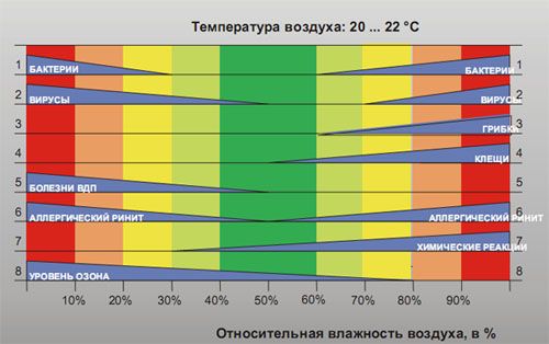 Измеритель влажности и тем-ры (гигрометр). Бесплатная доставка по КЗ