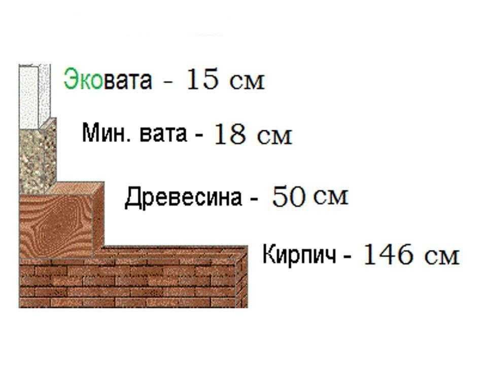 Эковата. Утепление крыши.УРАЛЬСК ,АКСАЙ!Продажа эковаты.Самые низкие ц