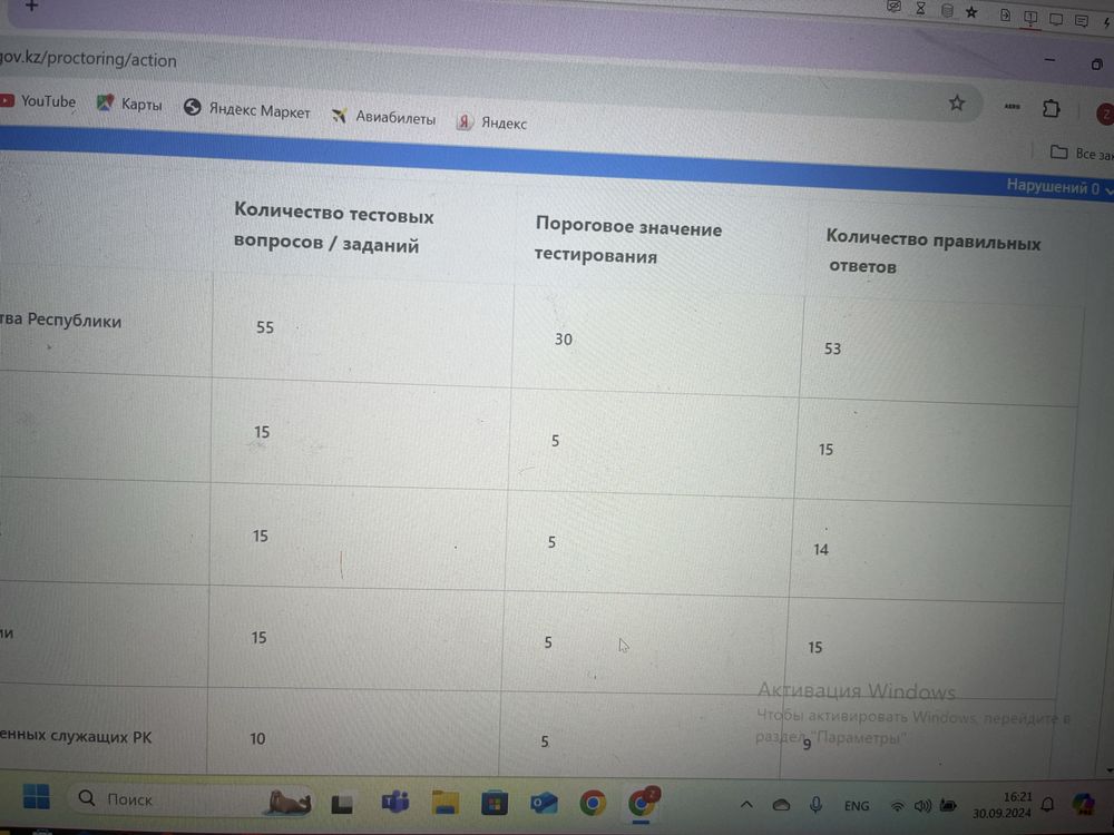 Тесты на госслужбу, eQyzmet, пилотный проект