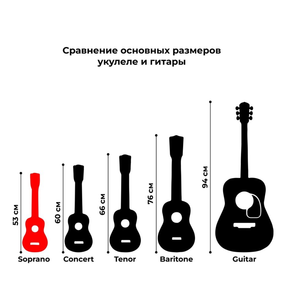 Продается укулеле сопрано