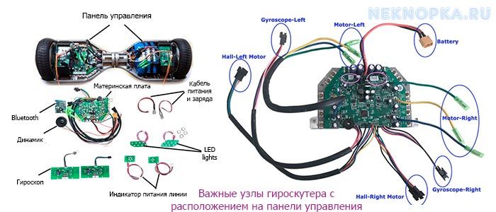 Срочный Ремонт Гироскутеров В Астане ремонт гидроскутера в Астане