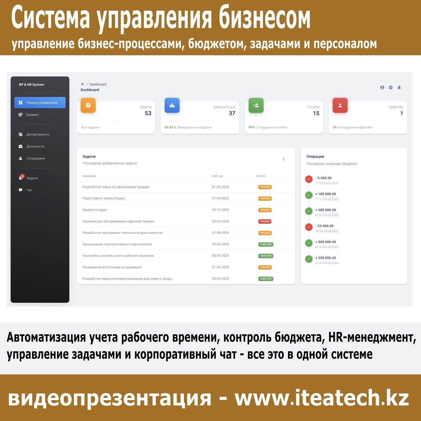 Разработка мобильных приложений и проектов, ИИ для бизнеса