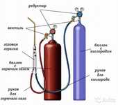 Газовая сварка, пайка радиаторов, аргоная сварка