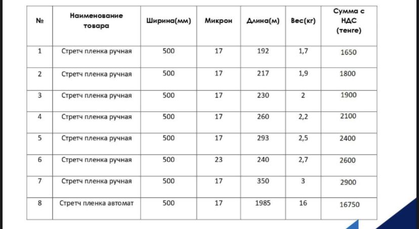 Стрейч  пленка