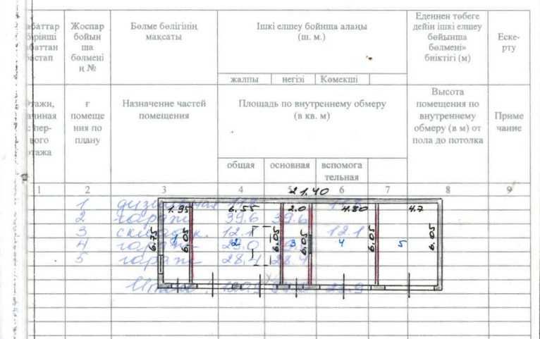 Здание бывшего военкомата
