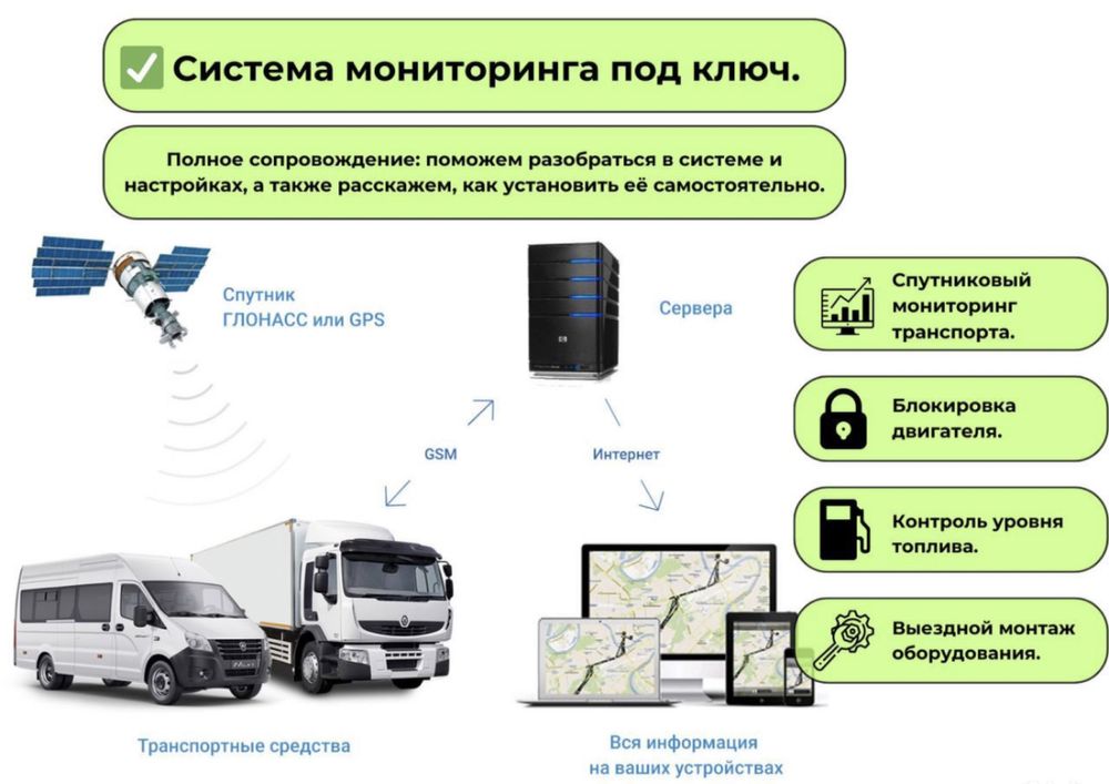 Мониторинг Транспорта Слежение авто GPS трекеры  ДУТ датчик уровня