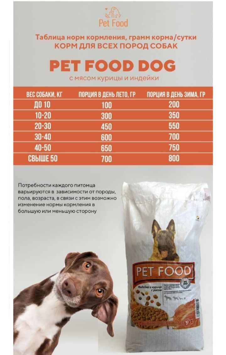 Корм Pet Food Индейка и курица с рисом для взрослых всех пород 10 кг