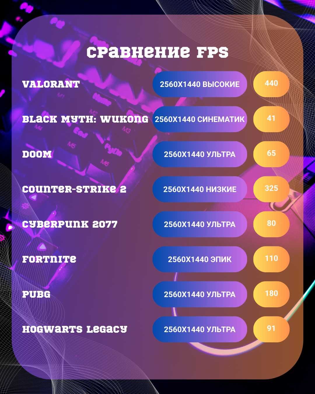 Компьютер системный блок. Процессор Core i5 13400F, RTX 5070 12GB