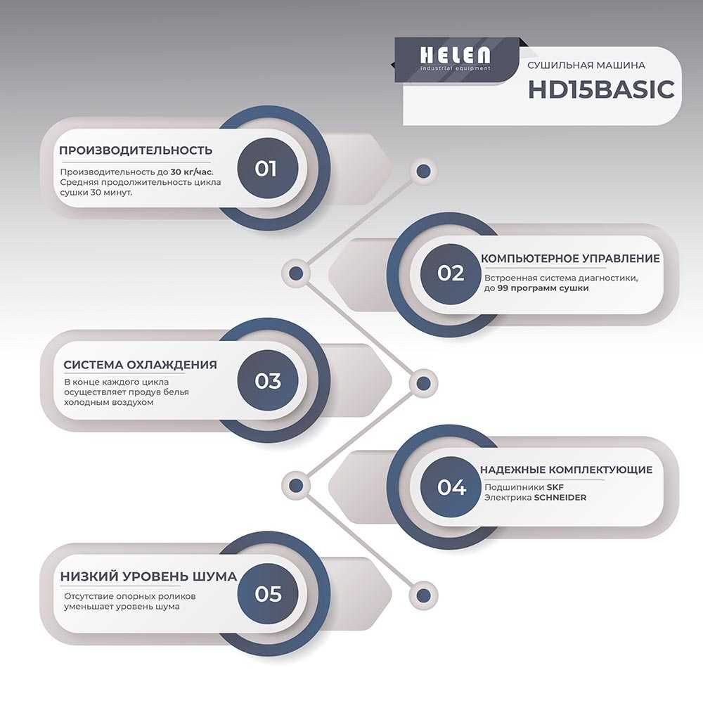 Сушильная машина промышленная Helen HD15Basic Новая от призводителя