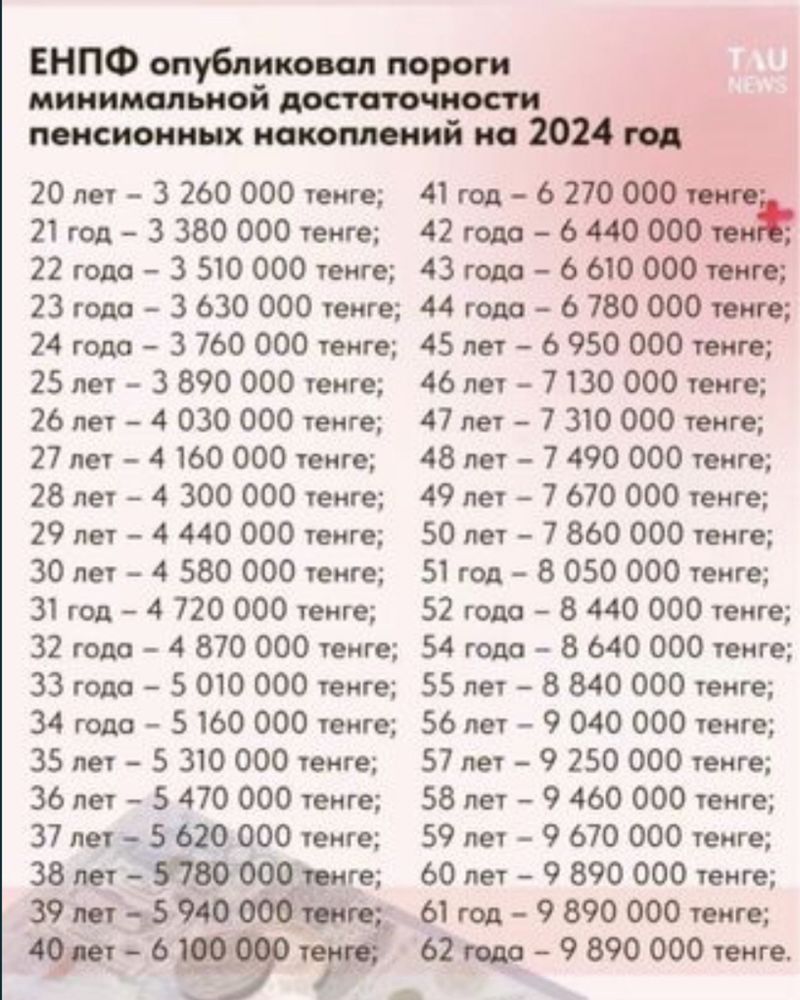 Помощь в снятии пенсионных накоплении 10%