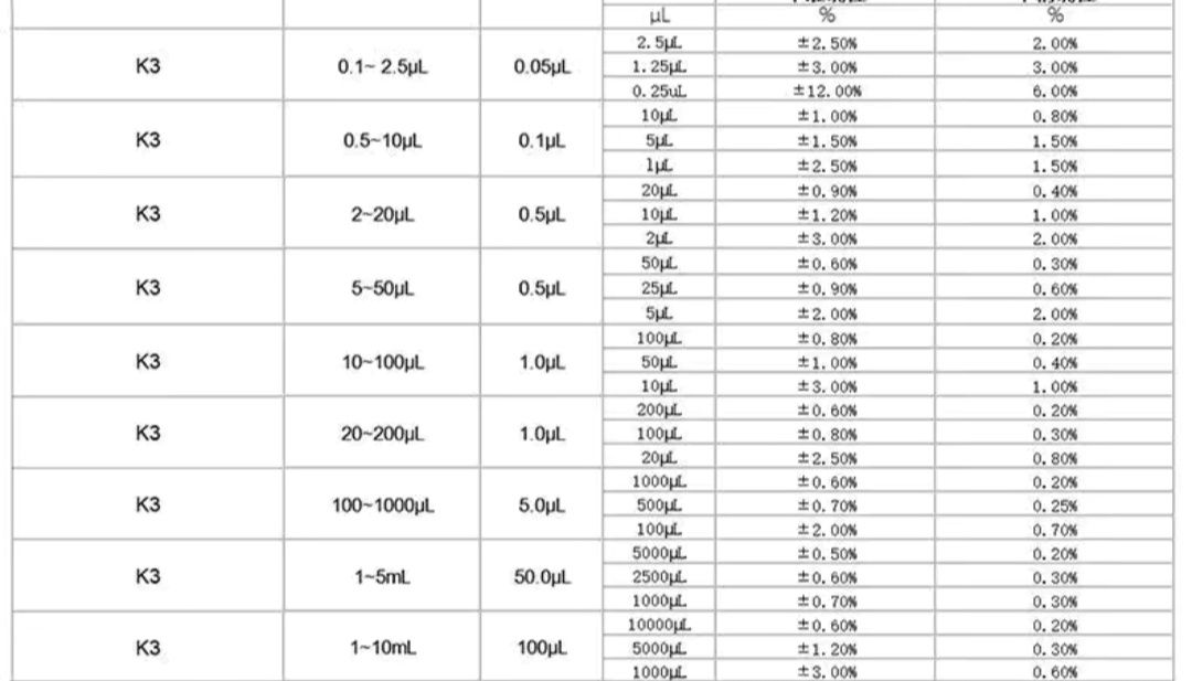 Пипетки наконечники дозатор штативы держатели лабораторные