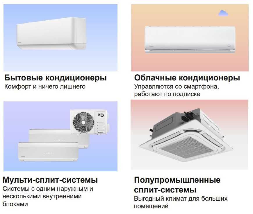Кондиционер ALMACOM Midea с Установкой Кондиционер для кафе магазинов