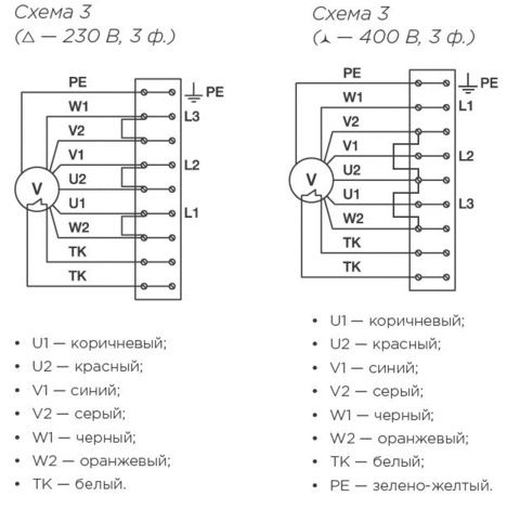 Канальный вентилятор.