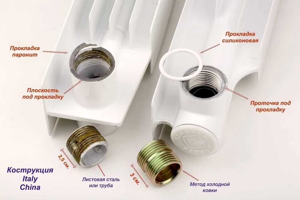 Биметаллические секционные радиаторы Comfort + 500/80