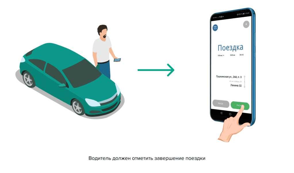 GPS Мониторинг(ЖПС) от 24 000 тг