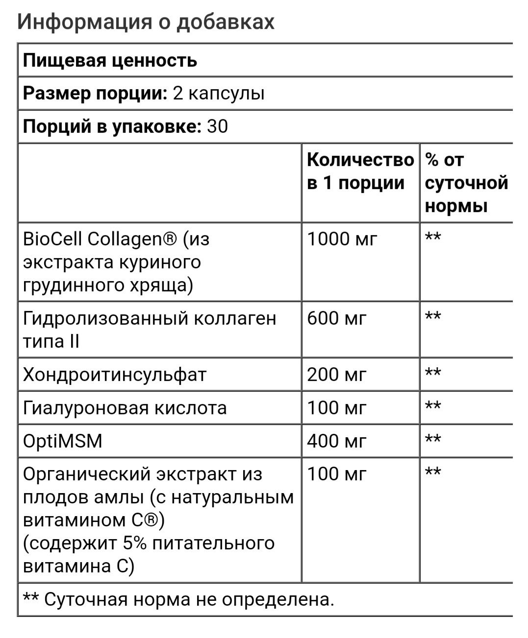 Коллаген для разглаживания морщин.