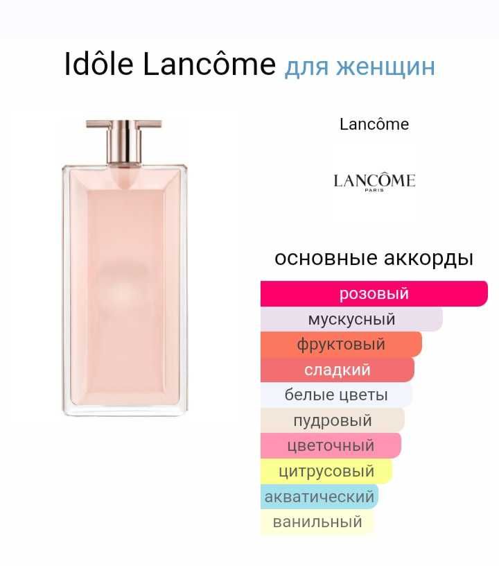 Пробники люксовой парфюмерии