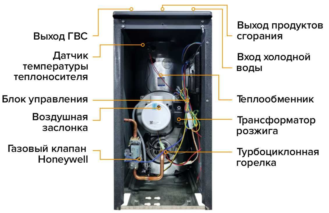 Котел газовый напольный Kiturami TGB HiFin + доставка