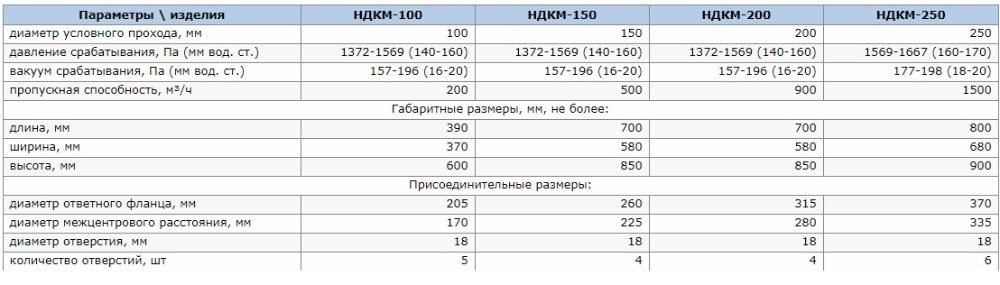 Клапан не примерзающий дыхательный мембранный НДКМ 150 и 200