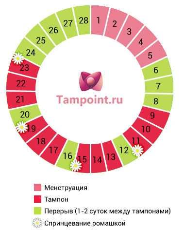 Тампоны Цин-Гун (100% оригинальные)